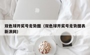 双色球开奖号走势图（双色球开奖号走势图表新浪网）