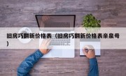 旧房巧翻新价格表（旧房巧翻新价格表亲泉母）