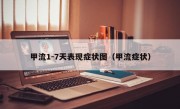 甲流1-7天表现症状图（甲流症状）