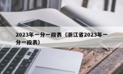 2023年一分一段表（浙江省2023年一分一段表）